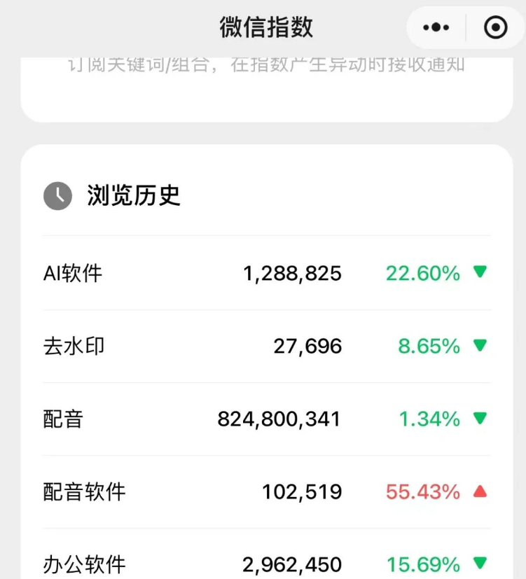 公众号软件分享项目，复制粘贴，利用信息差单月变现1w+