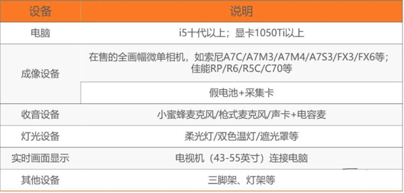 直播伴侣怎么使用？教你用直播伴侣开直播！