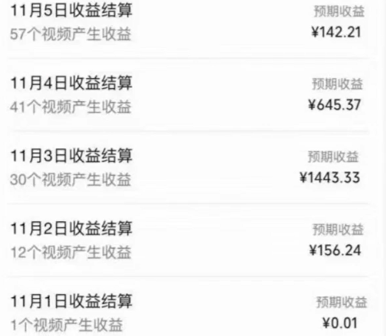 AI卡通玩偶赛道，每天五分钟，日入两张，全程AI操作，可矩阵操作放大收益