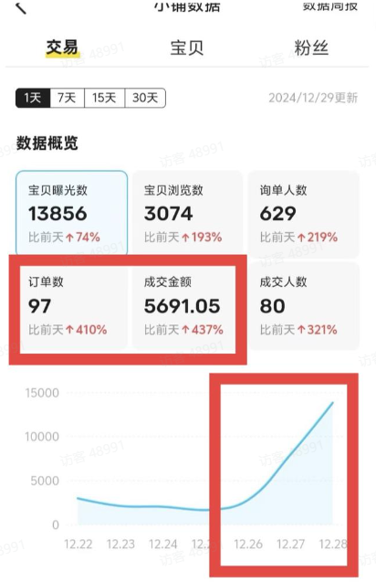 闲鱼卖电影票渠道，闲鱼电影票玩法分享，7天收益3000+，附渠道教程