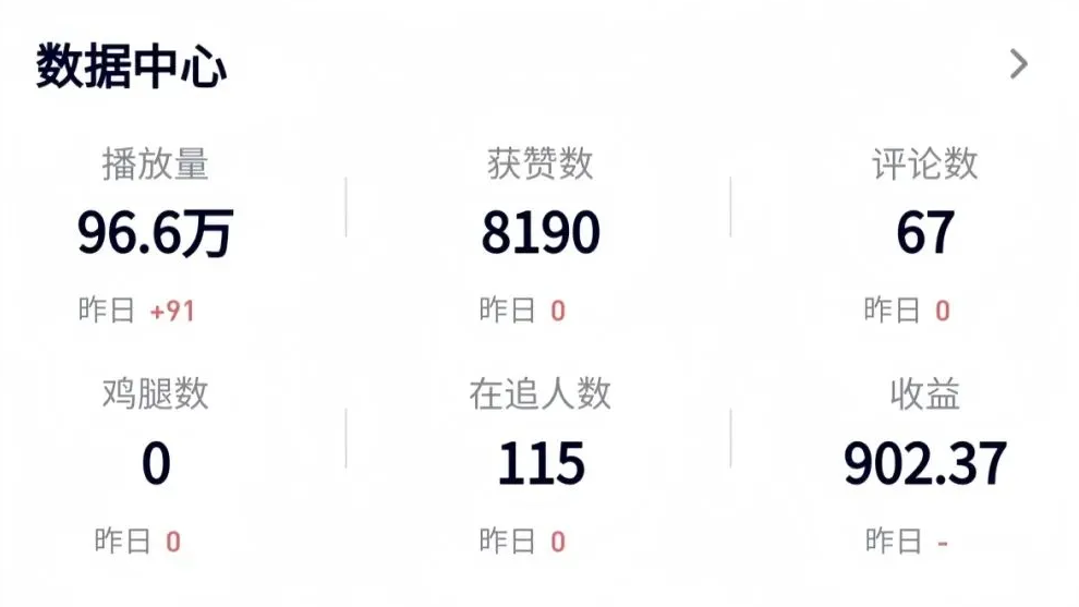 腾讯中视频计划，简单好操作，新手也能日入900+（附详细教程）