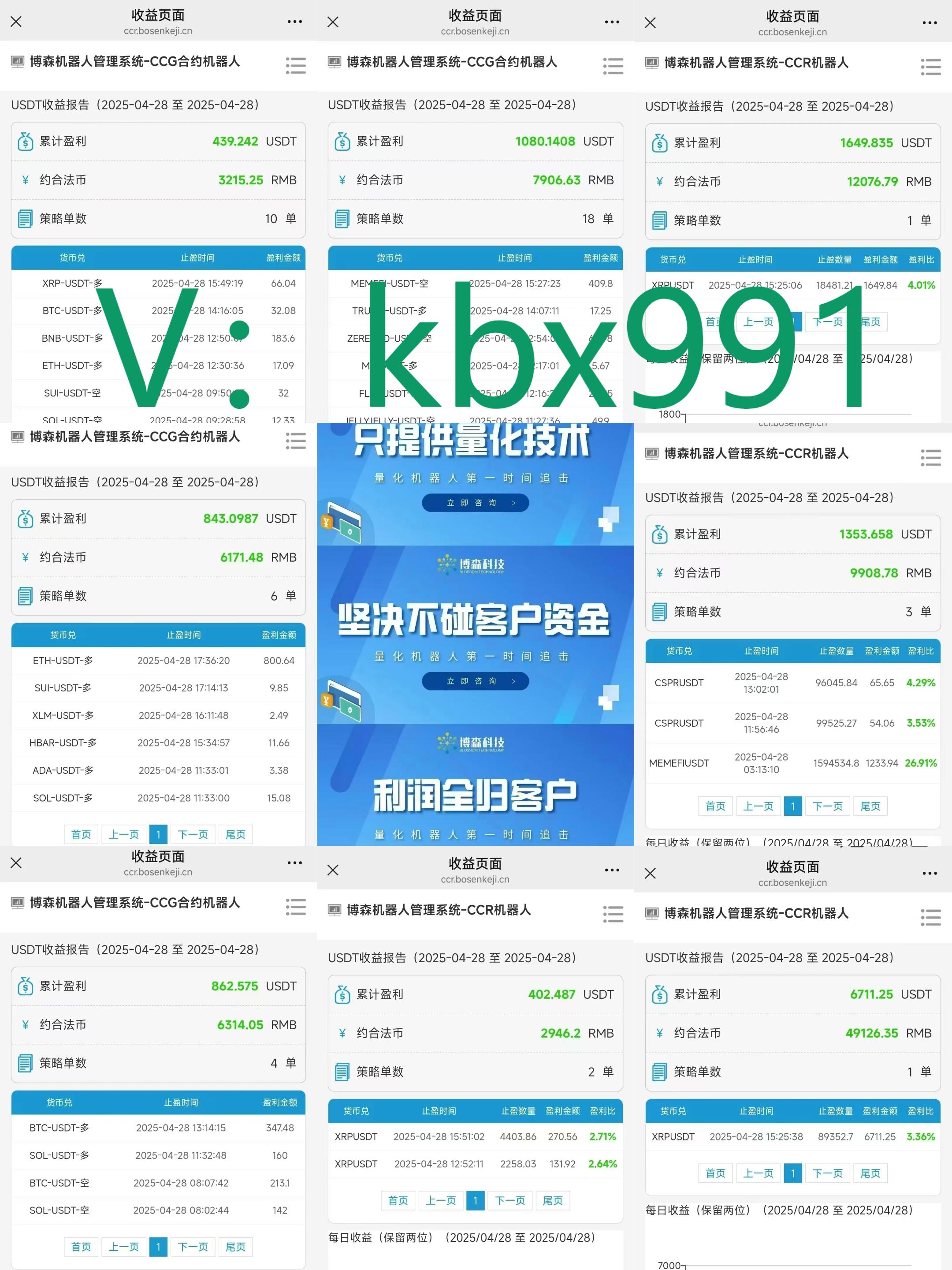博森科技CCR智能炒币机器人：币圈韭菜们的困境和出路