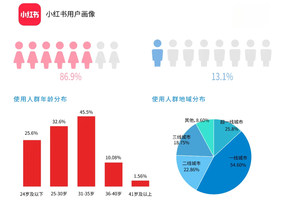 他在小红书开店卖虚拟资料，一天赚了4803.89，0成本自动发货，还能拿双份收益！