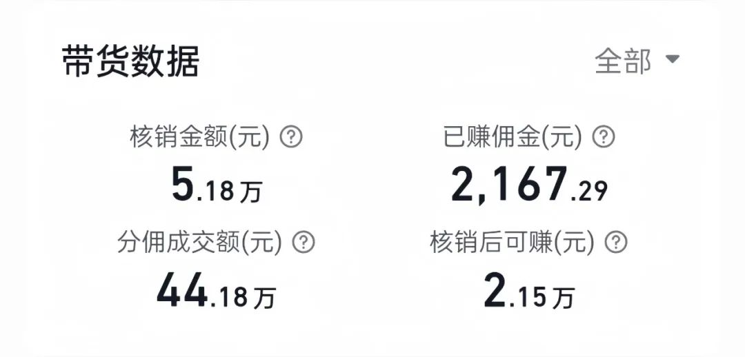 抖音团购达人项目，一天赚3212.27，小白也能实操（附详细教程）