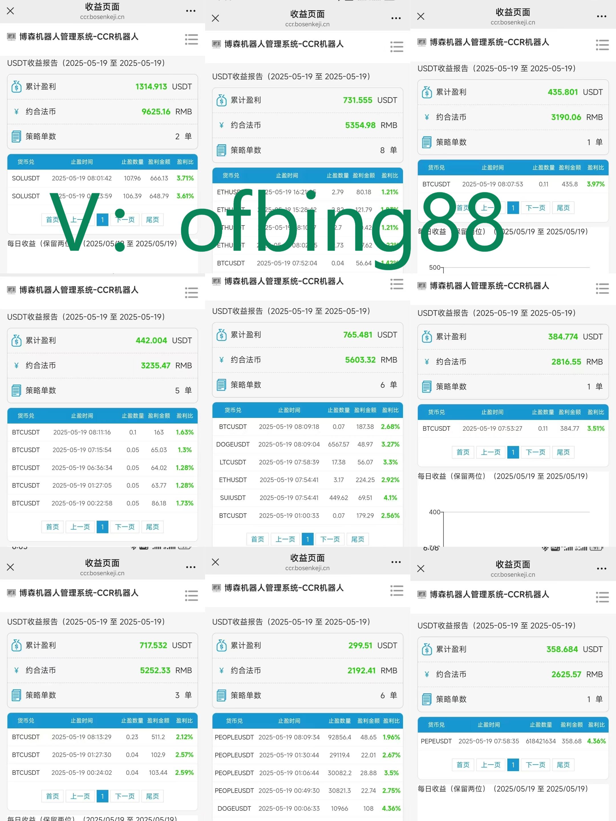 博森CCR全自动炒币机器人：怎么看比特币的压力位和支撑位