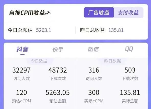 《男粉收割机！靠 AI 美女壁纸号，0 成本拉新 10W+，单号月入 4 位数》