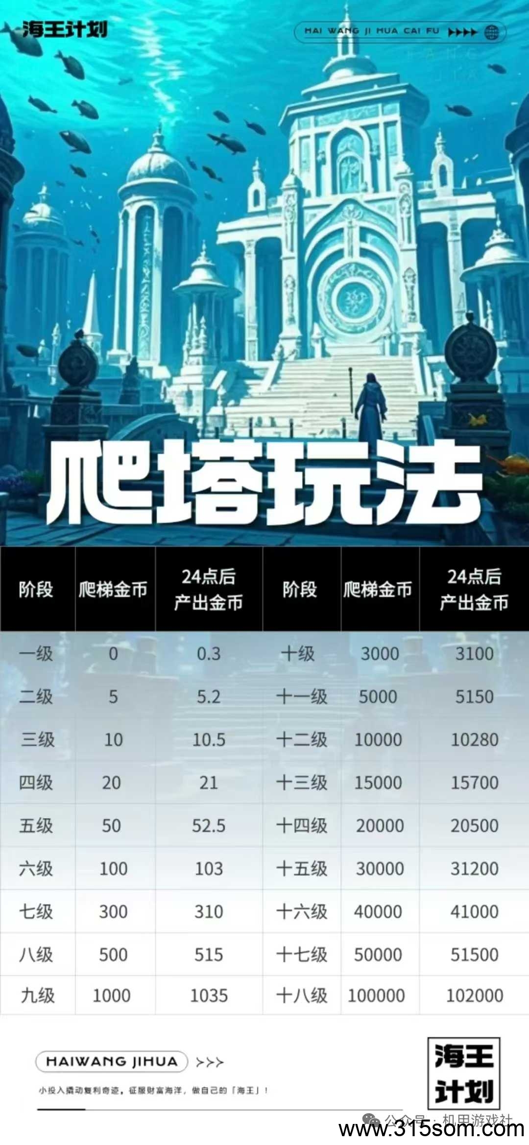 海王计划，0撸，首码、38的卡找我领取