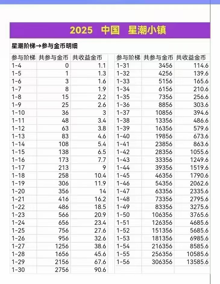 首码-星潮小镇，月撸100+