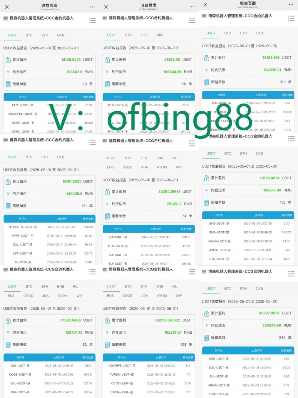 博森科技CCG合约机器人：币圈小白怎么样玩合约交易