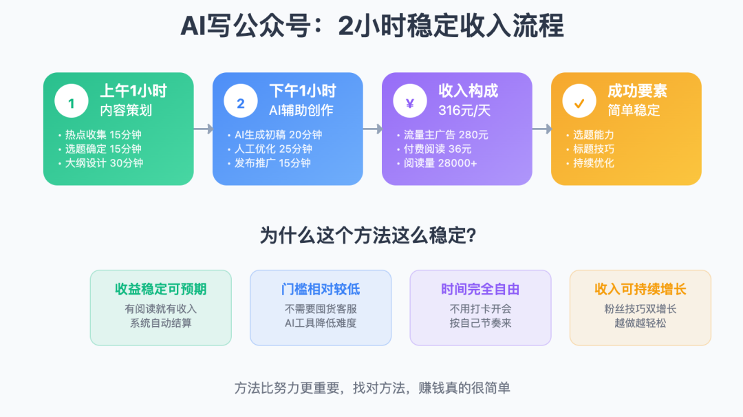 一天两小时，收入316，有个稳定的方法，赚点小钱太简单了