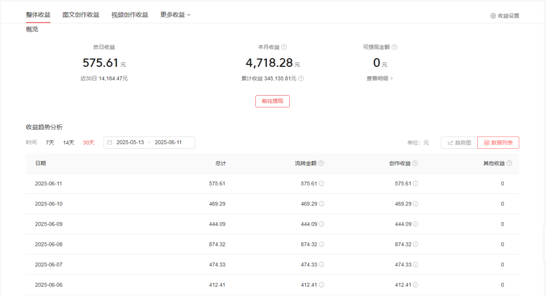 一天两小时，收入500+，这3个正规赚钱平台，真的太香了！