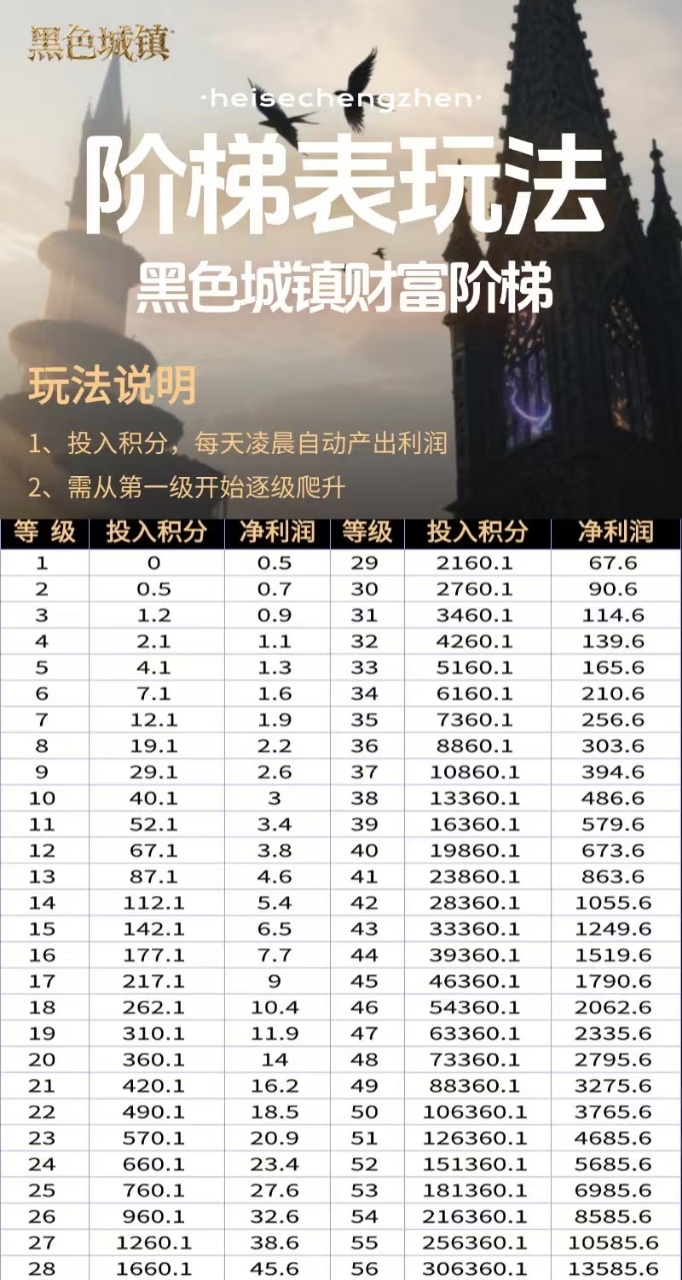 黑色城镇《零撸每天爬墙》