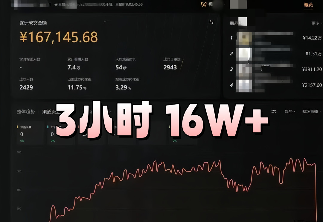 新Ai无人直播带货技术！结合Deepseek开播多平台！可实地考察包回本，1天2000+