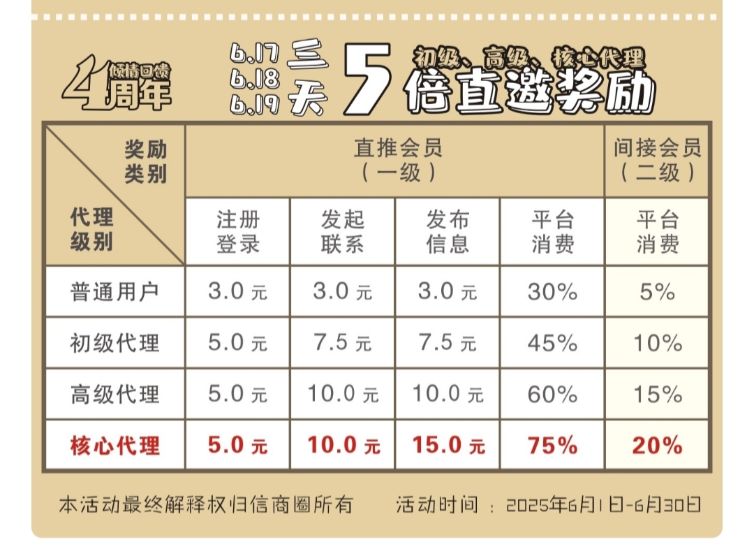 推一个30r🧧 5倍拉新活动
