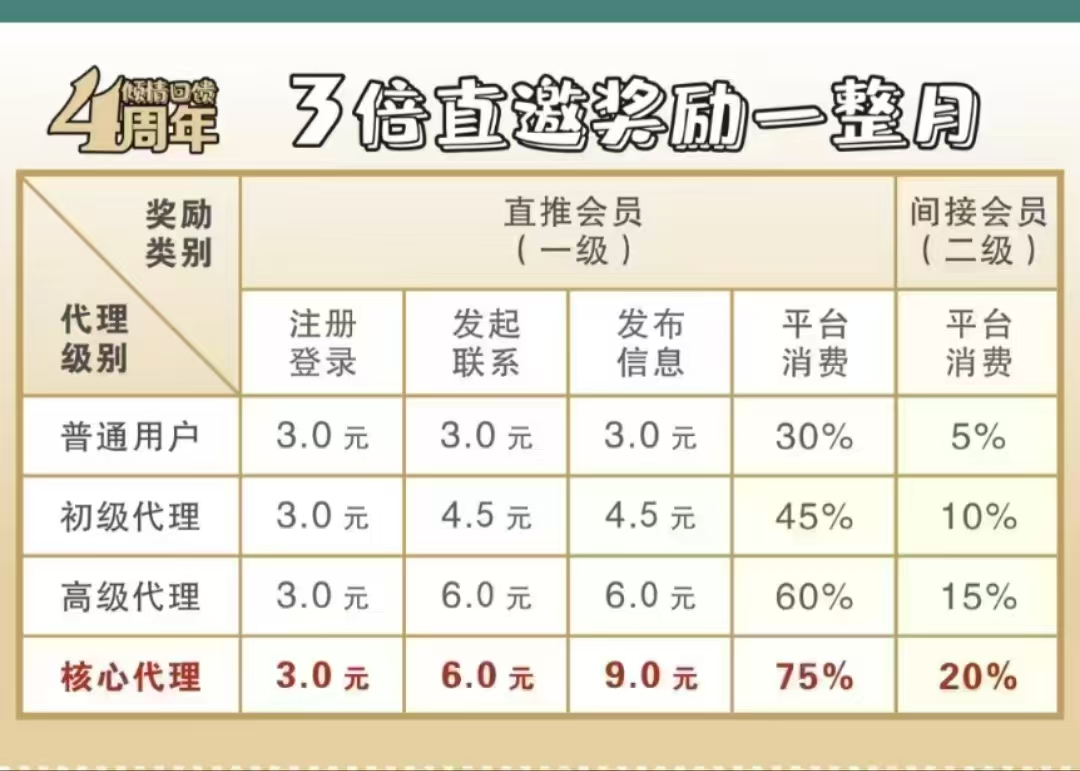 牛逼啊 拉新一个18米，火速撸