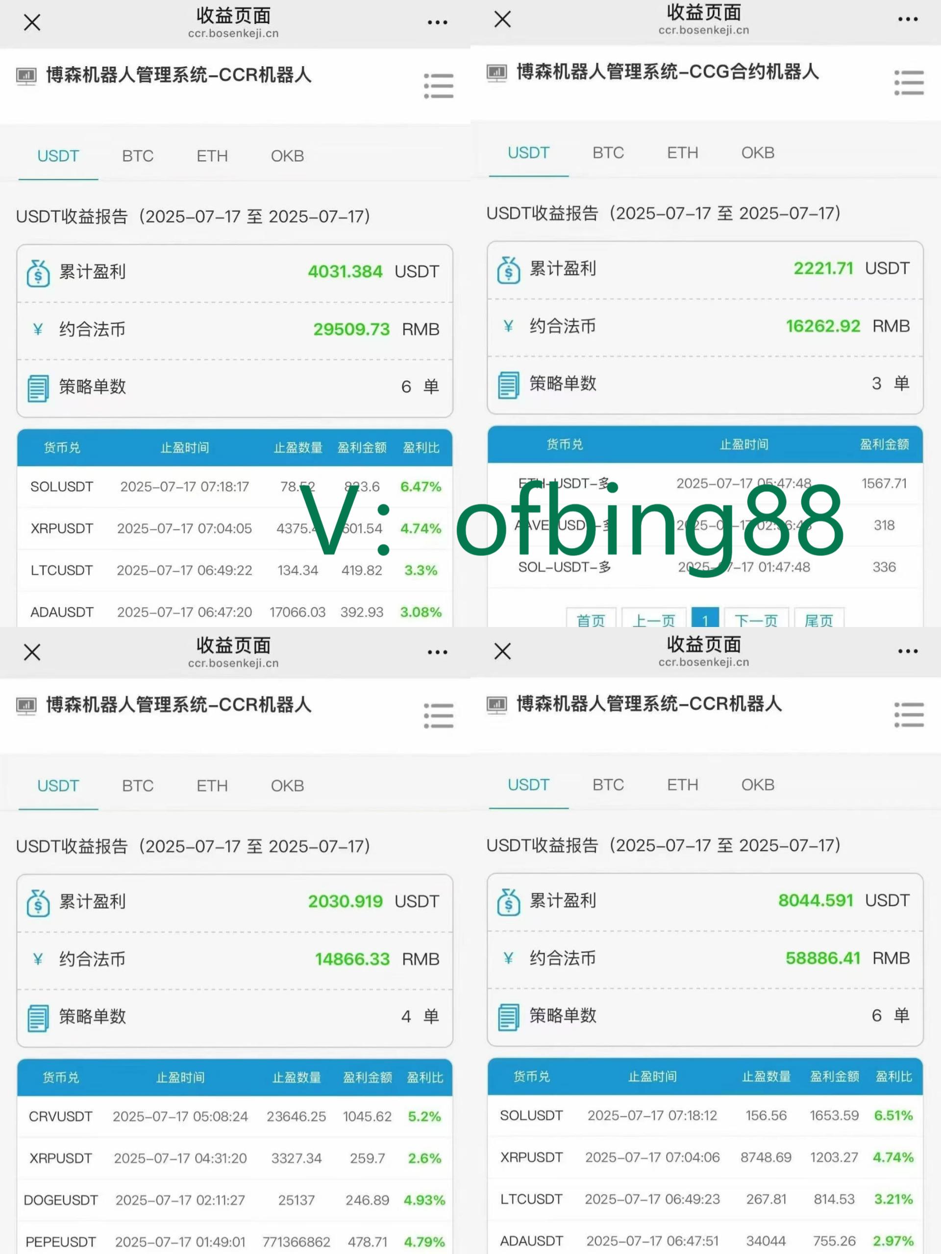 博森科技CCR全自动炒币机器人：跟风炒币小心输的一粒不剩