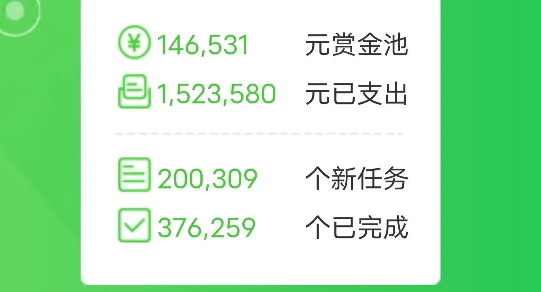 正规答题项目，5-10元一单，一天20-30单，月入3000+，人人可做！