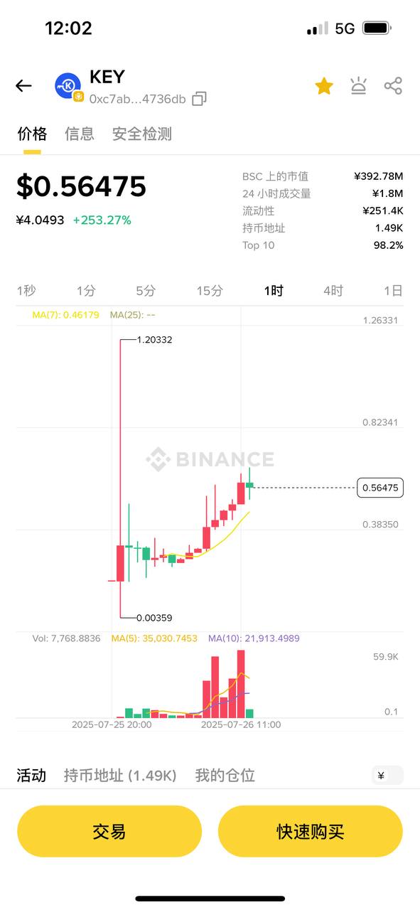 key一个0.5美元，每天挖1.1，囤币涨价