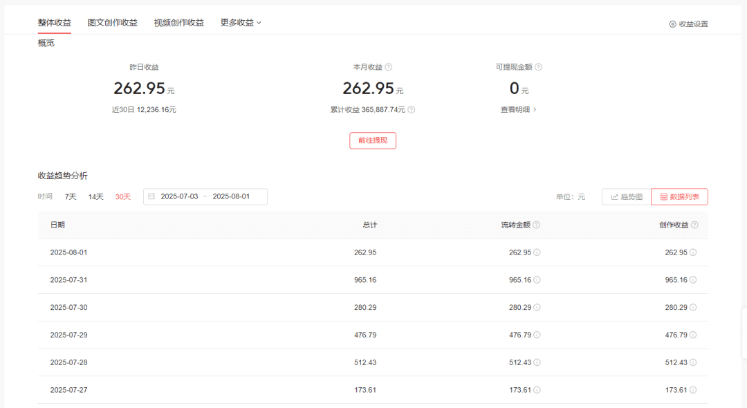 这5个听歌赚钱APP，一天收入200+，非常适合新手（附操作方法）